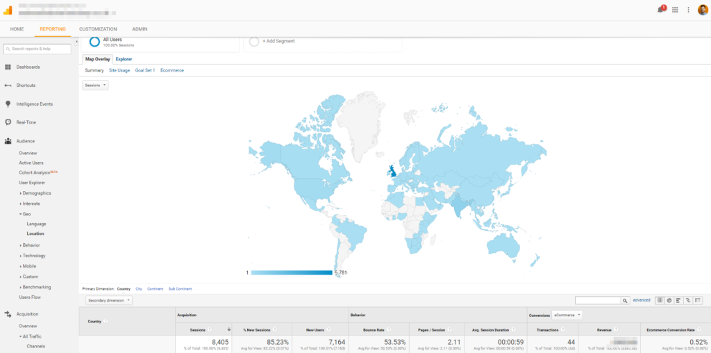 Analytics screenshot