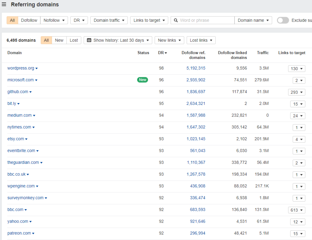 Ecologi's referring domains