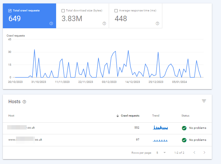 Crawl stats from Search Console