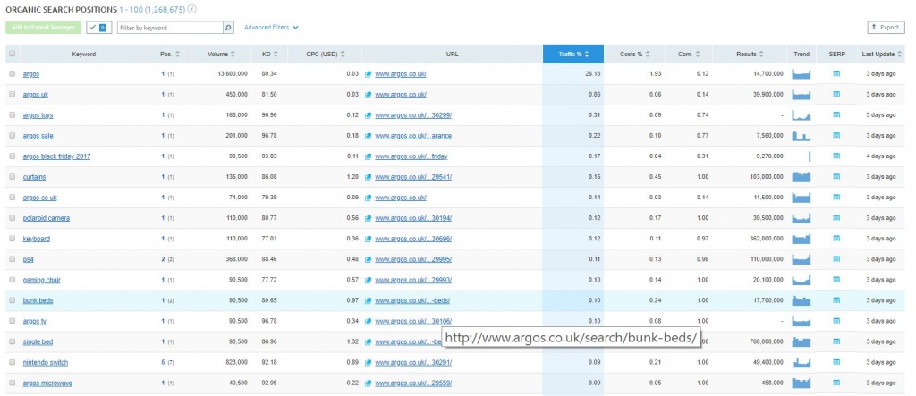 Argos SEO rankings with internal results