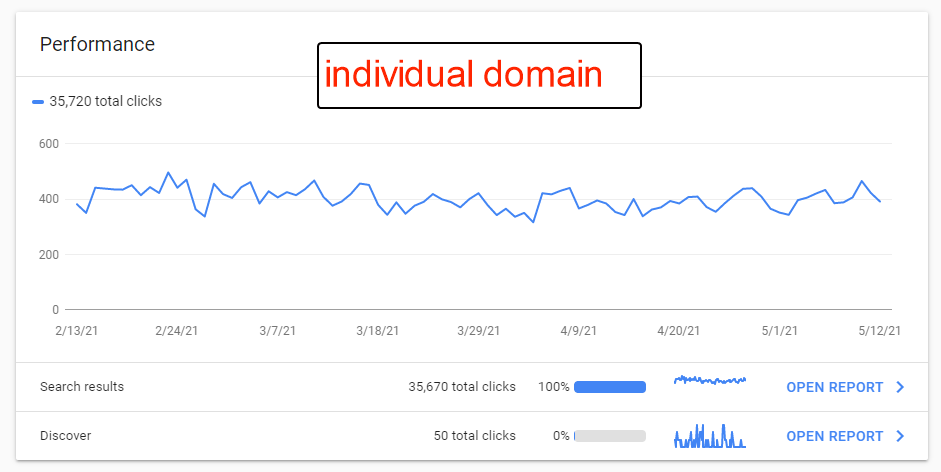 Domain report in GSC